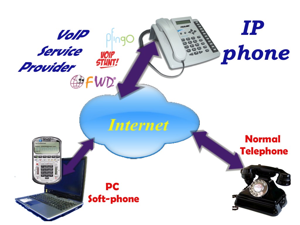 VASSS IP Phone Solution