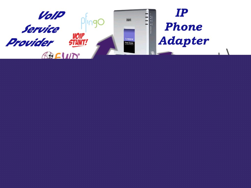 VASSS IP Phone Solution