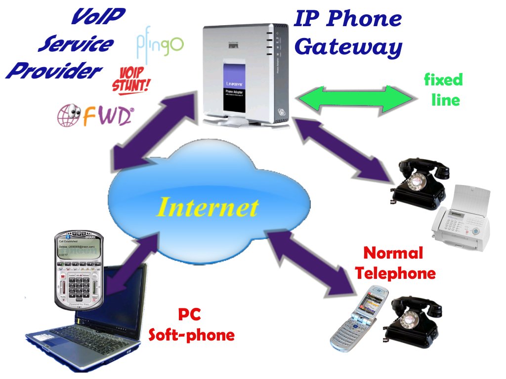 VASSS IP Phone Solution
